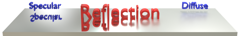 Specular vs diffuse reflection